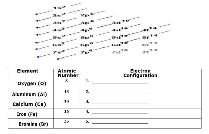 Energy 2s2 electron configuration 1s2 ionization 2p4 2p1 2p2