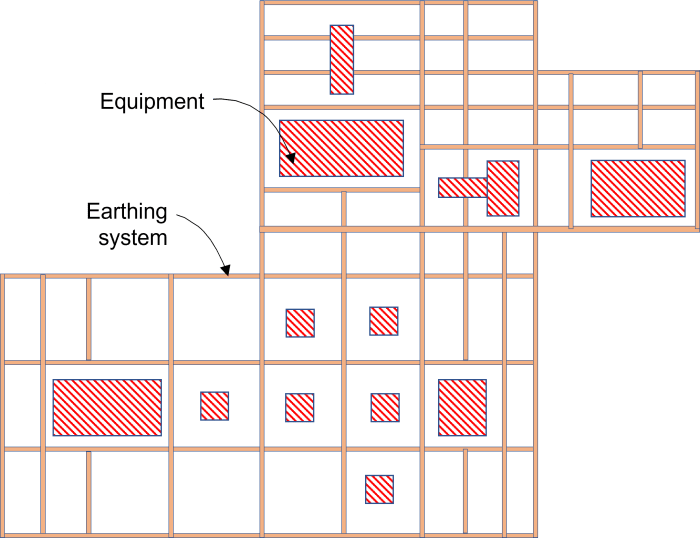 Touch voltage extends to a distance of approximately