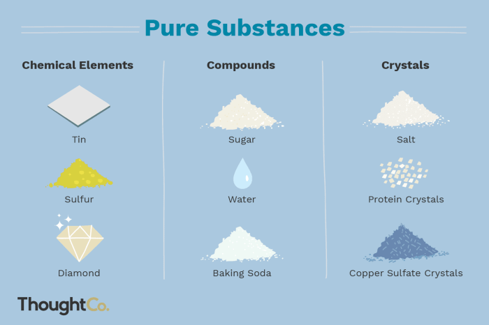 Is baking soda a pure substance homogeneous or heterogeneous