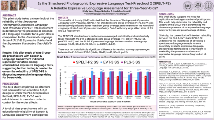 Structured photographic expressive language test