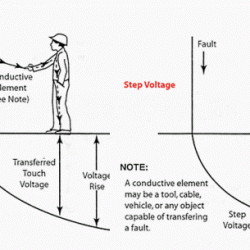 Grounding substation touch voltage power potential ground earth maximum electrical station good structure surface switching mean really does meter horizontal